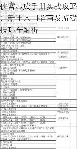 侠客养成手册实战攻略：新手入门指南及游戏技巧全解析