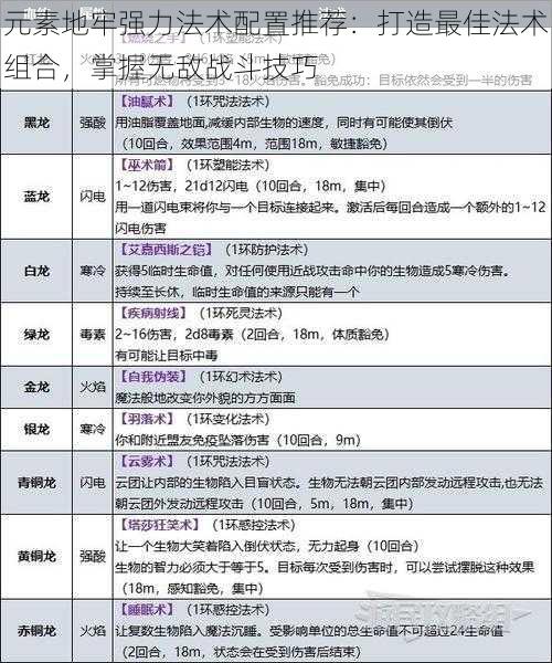 元素地牢强力法术配置推荐：打造最佳法术组合，掌握无敌战斗技巧