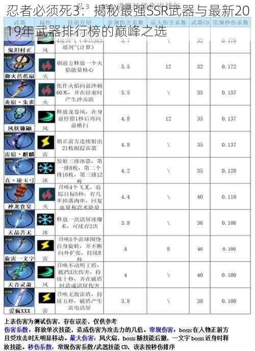 忍者必须死3：揭秘最强SSR武器与最新2019年武器排行榜的巅峰之选