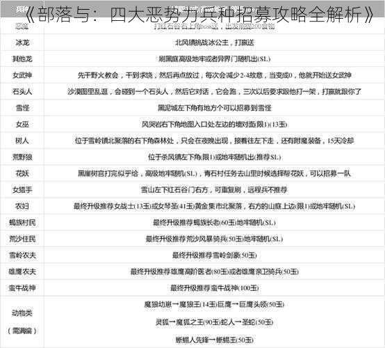 《部落与：四大恶势力兵种招募攻略全解析》