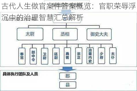 古代人生做官案件答案概览：官职荣辱浮沉中的治理智慧汇总解析