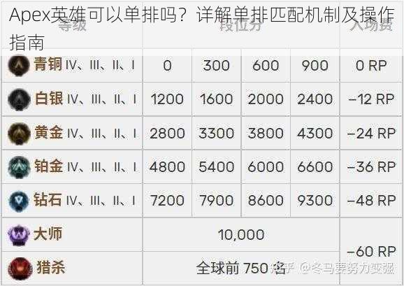 Apex英雄可以单排吗？详解单排匹配机制及操作指南