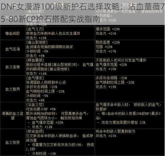 DNF女漫游100级新护石选择攻略：沾血蔷薇75-80新CP护石搭配实战指南