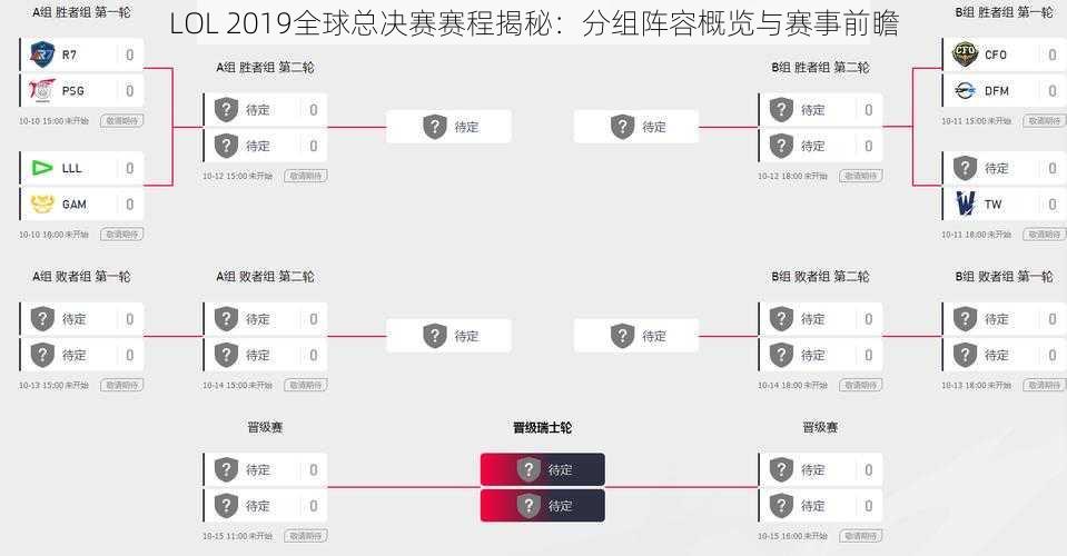 LOL 2019全球总决赛赛程揭秘：分组阵容概览与赛事前瞻