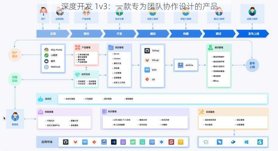 深度开发 1v3：一款专为团队协作设计的产品