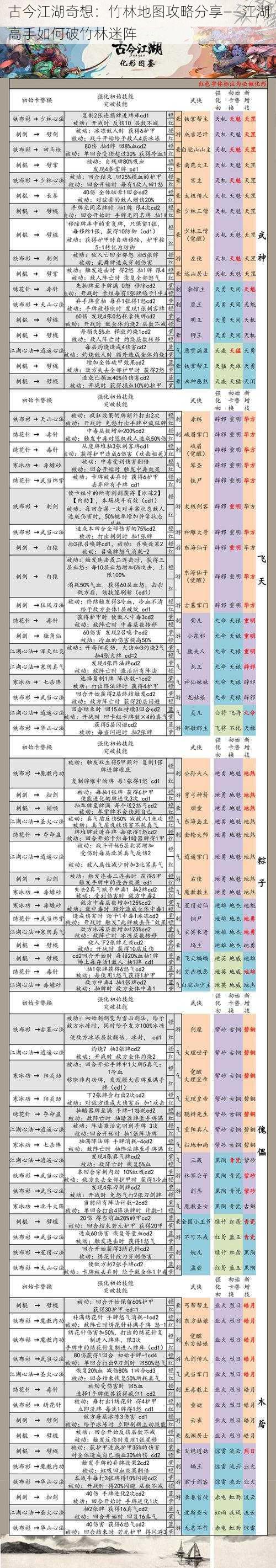 古今江湖奇想：竹林地图攻略分享——江湖高手如何破竹林迷阵