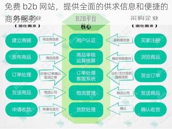 免费 b2b 网站，提供全面的供求信息和便捷的商务服务