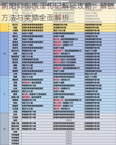 阴阳师御馔津传记解锁攻略：解锁方法与奖励全面解析