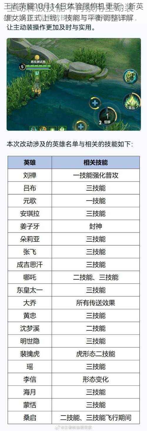 王者荣耀10月14日体验服停机更新：新英雄女娲正式上线，技能与平衡调整详解