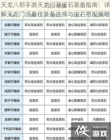 天龙八部手游天龙门派宝石装备指南：详解天龙门派最佳装备选择与宝石搭配策略