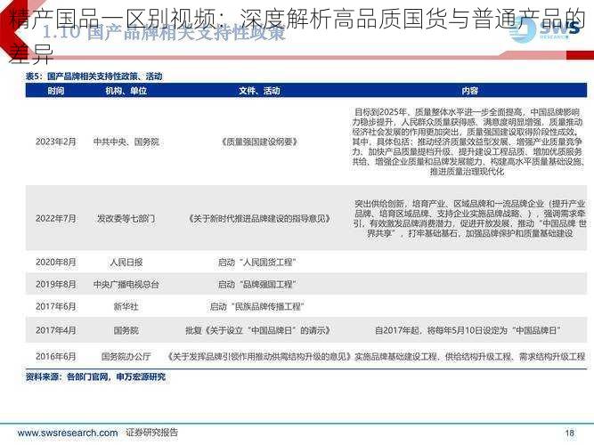 精产国品一区别视频：深度解析高品质国货与普通产品的差异