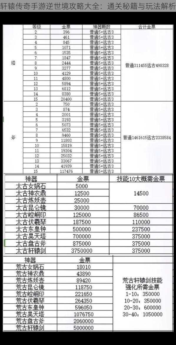 轩辕传奇手游逆世境攻略大全：通关秘籍与玩法解析