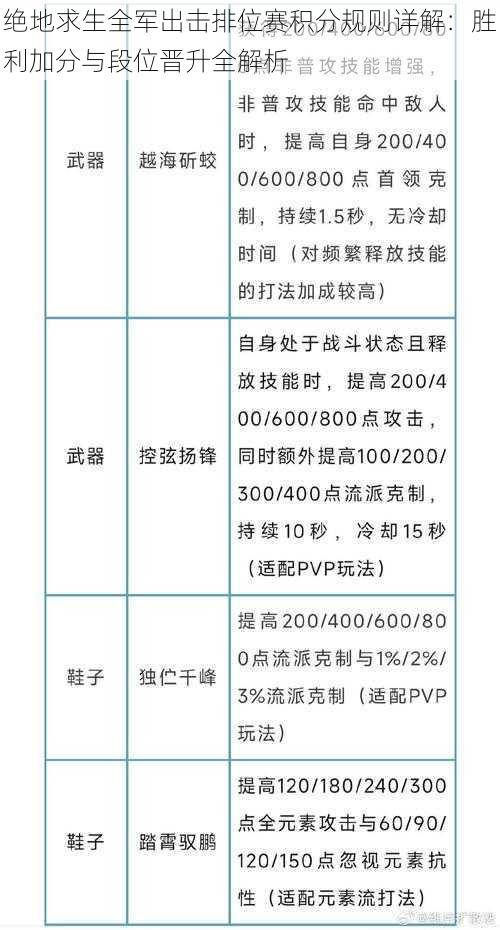 绝地求生全军出击排位赛积分规则详解：胜利加分与段位晋升全解析