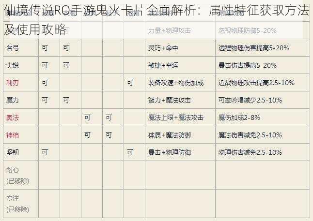 仙境传说RO手游鬼火卡片全面解析：属性特征获取方法及使用攻略