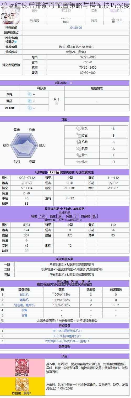 碧蓝航线后排航母配置策略与搭配技巧深度解析