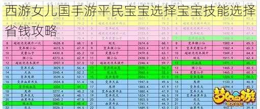 西游女儿国手游平民宝宝选择宝宝技能选择省钱攻略