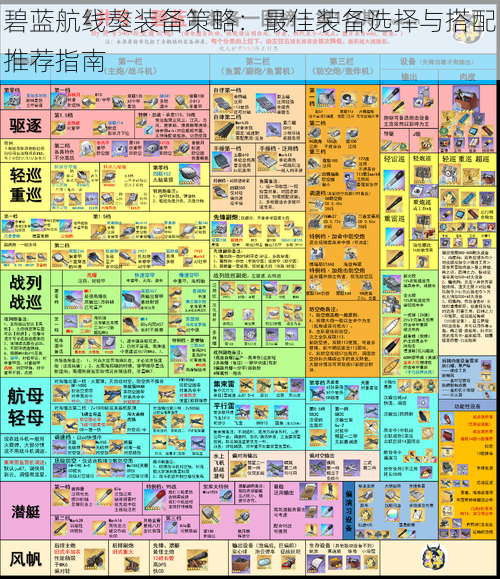 碧蓝航线獒装备策略：最佳装备选择与搭配推荐指南