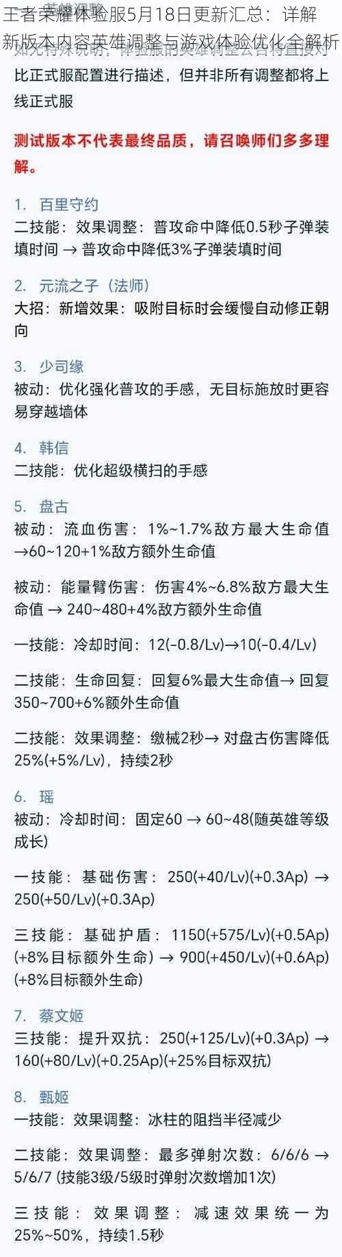 王者荣耀体验服5月18日更新汇总：详解新版本内容英雄调整与游戏体验优化全解析