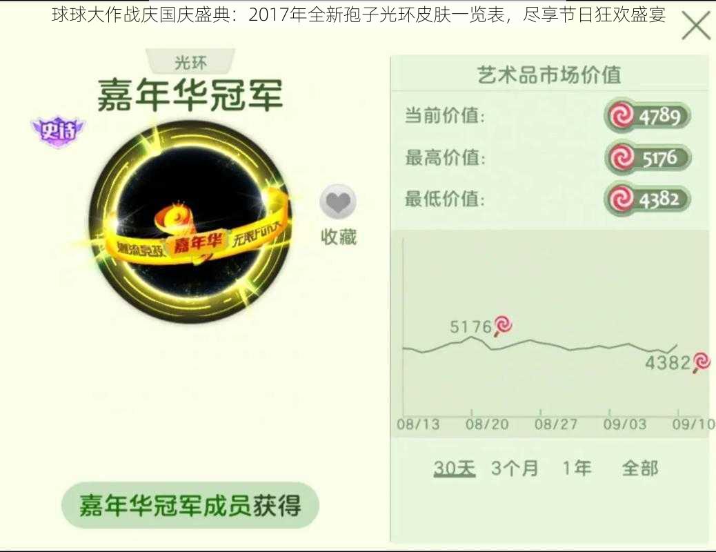 球球大作战庆国庆盛典：2017年全新孢子光环皮肤一览表，尽享节日狂欢盛宴