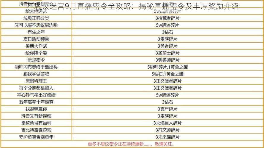 不思议迷宫9月直播密令全攻略：揭秘直播密令及丰厚奖励介绍