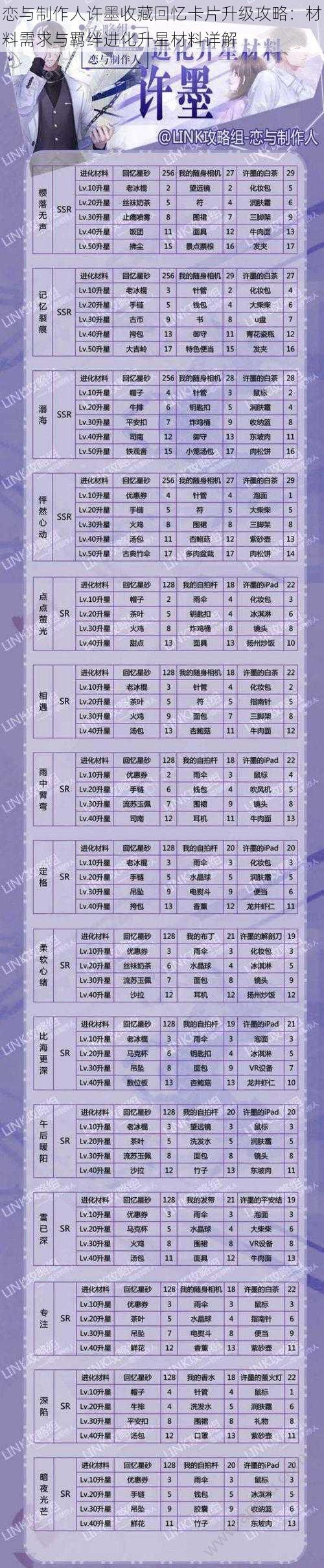 恋与制作人许墨收藏回忆卡片升级攻略：材料需求与羁绊进化升星材料详解