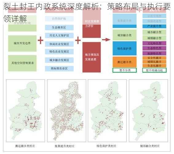 裂土封王内政系统深度解析：策略布局与执行要领详解