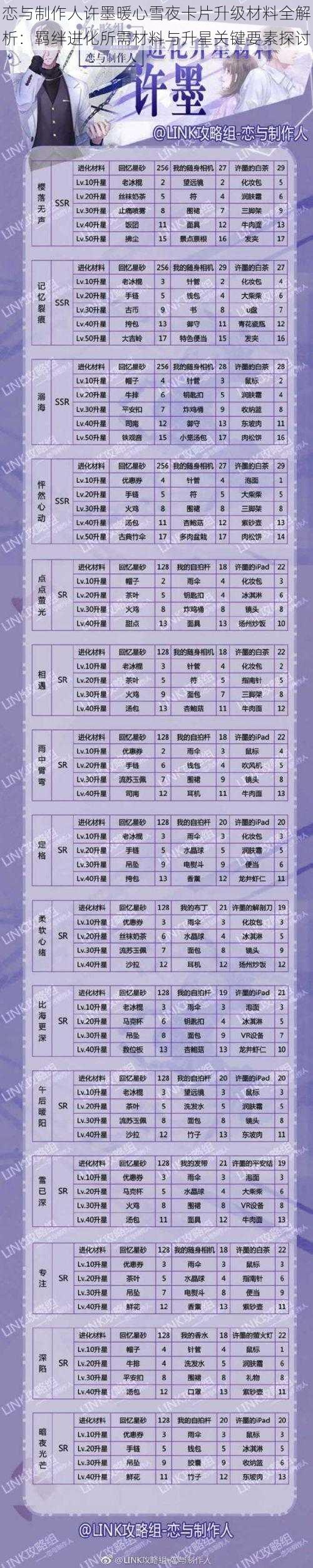 恋与制作人许墨暖心雪夜卡片升级材料全解析：羁绊进化所需材料与升星关键要素探讨