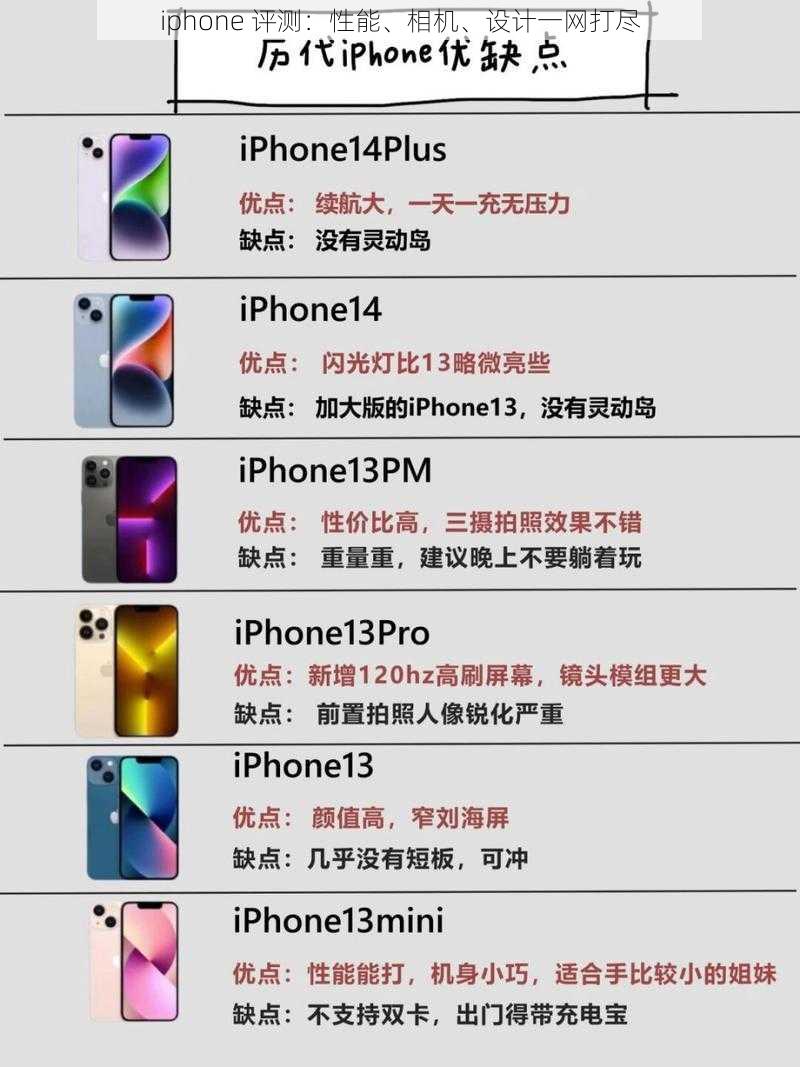 iphone 评测：性能、相机、设计一网打尽