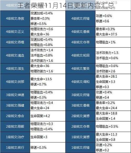 王者荣耀11月14日更新内容汇总