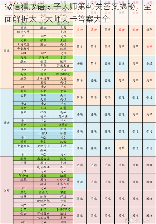 微信猜成语太子太师第40关答案揭秘，全面解析太子太师关卡答案大全