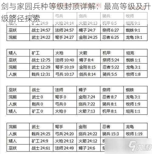 剑与家园兵种等级封顶详解：最高等级及升级路径探索