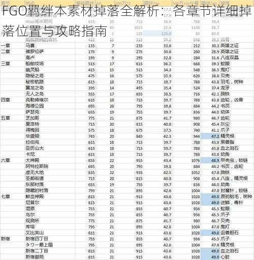 FGO羁绊本素材掉落全解析：各章节详细掉落位置与攻略指南