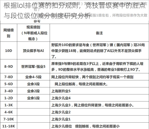 根据lol排位赛的扣分规则，竞技晋级赛中的胜点与段位级位减分制度研究分析