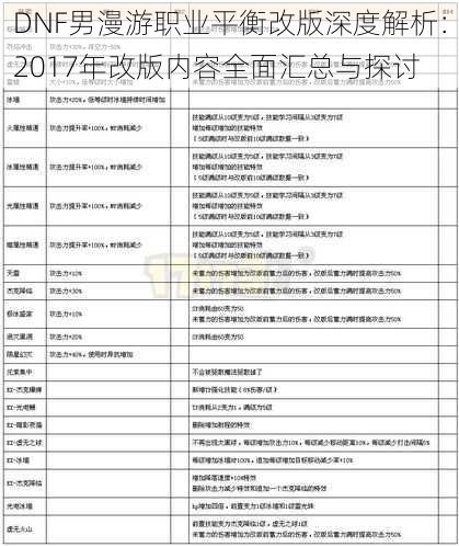 DNF男漫游职业平衡改版深度解析：2017年改版内容全面汇总与探讨