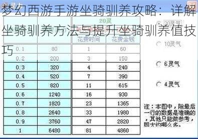 梦幻西游手游坐骑驯养攻略：详解坐骑驯养方法与提升坐骑驯养值技巧