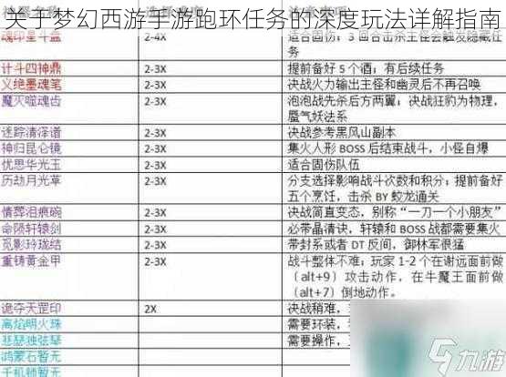 关于梦幻西游手游跑环任务的深度玩法详解指南