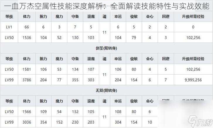 一血万杰空属性技能深度解析：全面解读技能特性与实战效能