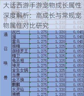 大话西游手游宠物成长属性深度解析：高成长与常规宠物属性对比研究