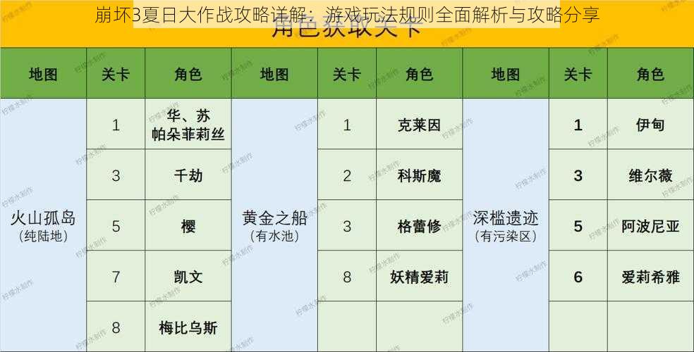 崩坏3夏日大作战攻略详解：游戏玩法规则全面解析与攻略分享