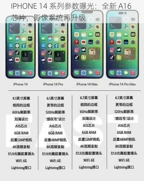 IPHONE 14 系列参数曝光：全新 A16 芯片，影像系统再升级