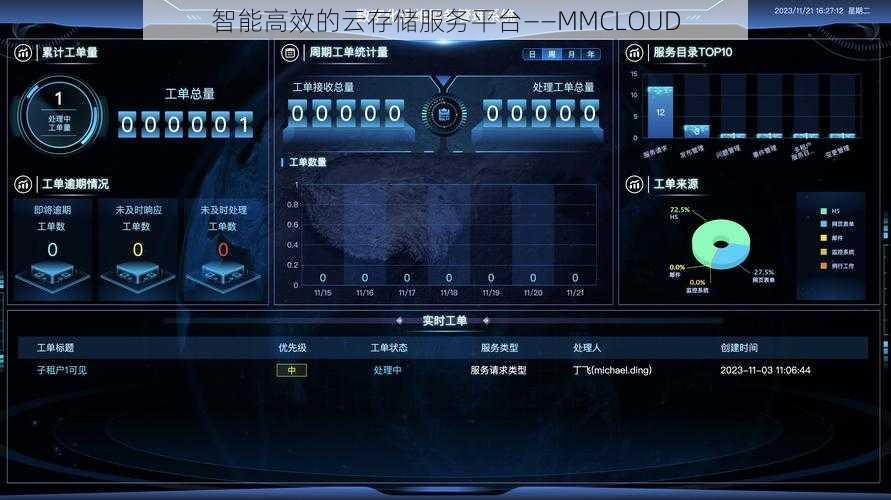 智能高效的云存储服务平台——MMCLOUD