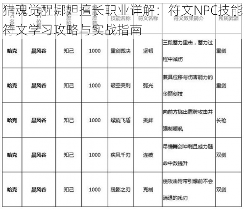 猎魂觉醒娜妲擅长职业详解：符文NPC技能符文学习攻略与实战指南