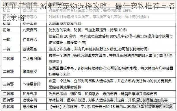 热血江湖手游邪医宠物选择攻略：最佳宠物推荐与搭配策略