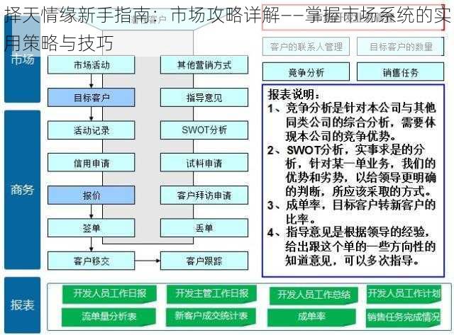 择天情缘新手指南：市场攻略详解——掌握市场系统的实用策略与技巧