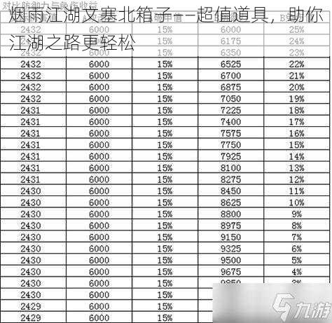 烟雨江湖文塞北箱子——超值道具，助你江湖之路更轻松