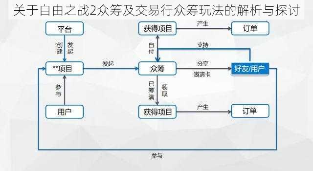 关于自由之战2众筹及交易行众筹玩法的解析与探讨