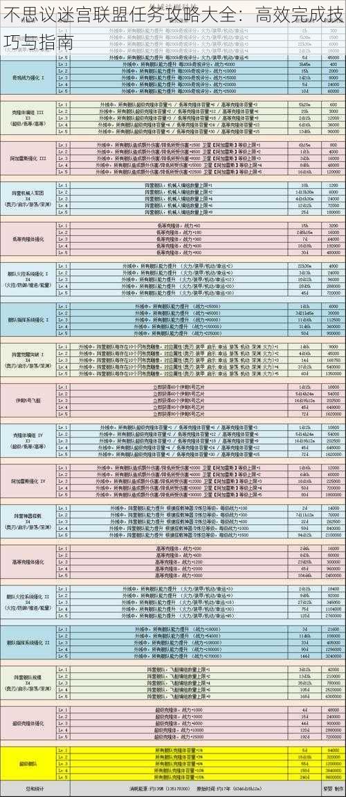 不思议迷宫联盟任务攻略大全：高效完成技巧与指南