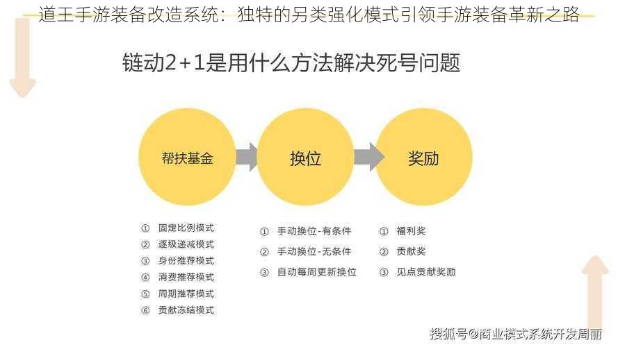 道王手游装备改造系统：独特的另类强化模式引领手游装备革新之路