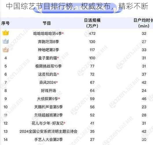 中国综艺节目排行榜，权威发布，精彩不断