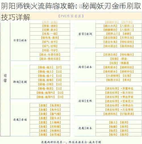 阴阳师铁火流阵容攻略：秘闻妖刀金币刷取技巧详解